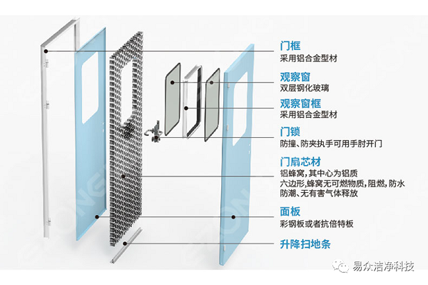 潔凈室_醫(yī)院凈化工程_無塵車間_廣州市易眾鋁業(yè)有限公司