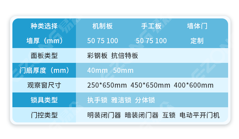 潔凈室_醫(yī)院凈化工程_無(wú)塵車間_廣州市易眾鋁業(yè)有限公司